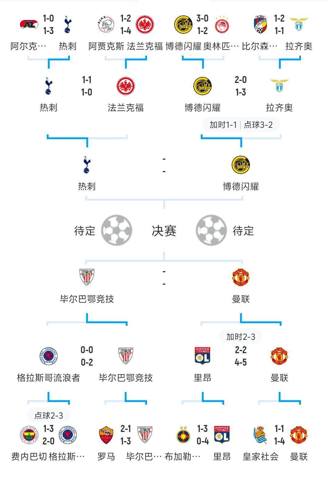 熊猫体育下载-欧预赛淘汰赛名单亮相，强队跻身前列的简单介绍
