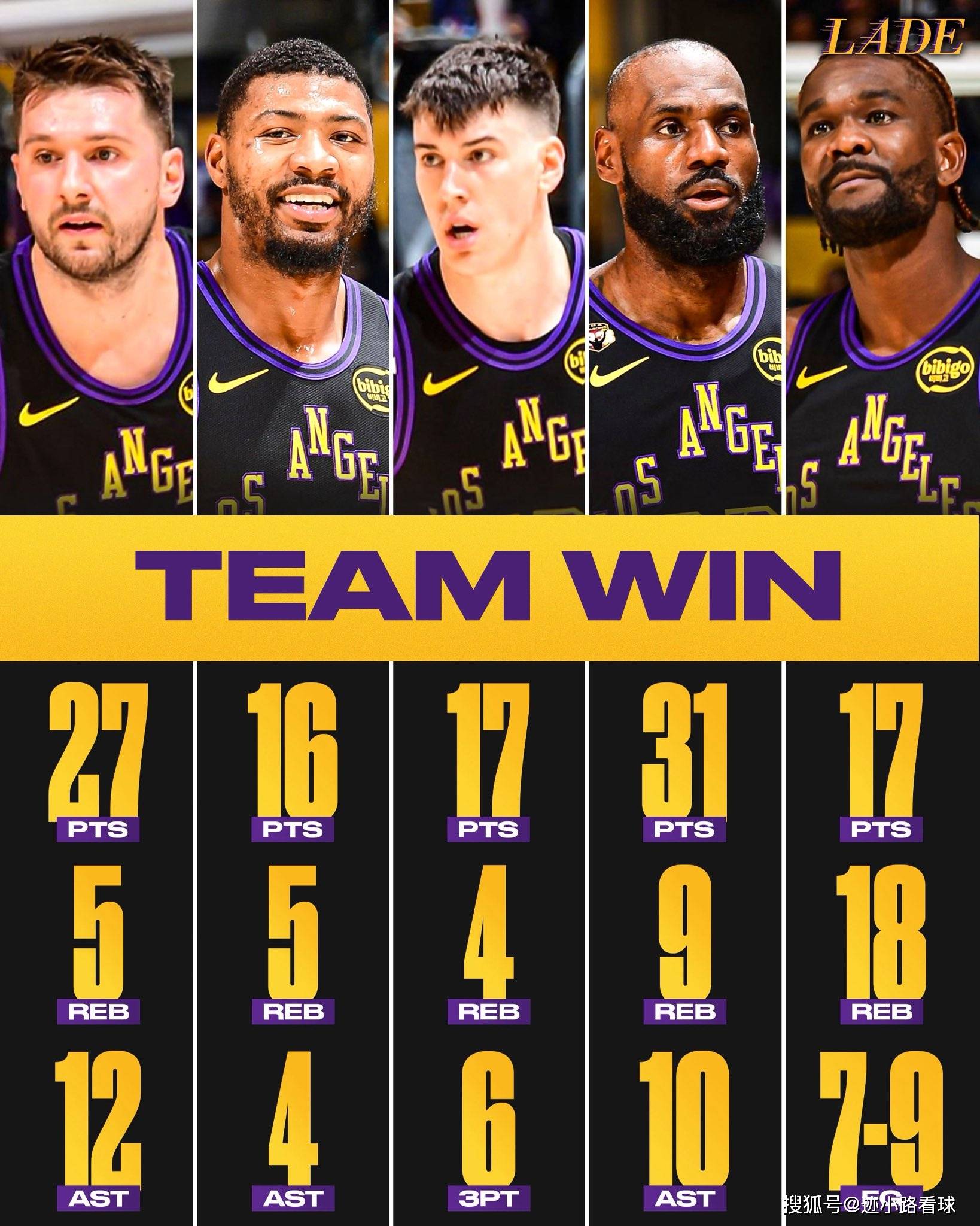 足球竞猜-关于NBA湖人队夺得总冠军，詹姆斯领衔成就三连冠的信息